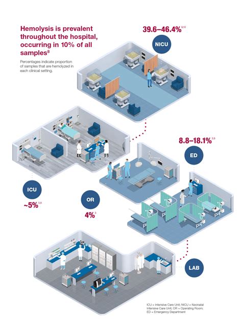 Introducing the Gem Collection and Key Features