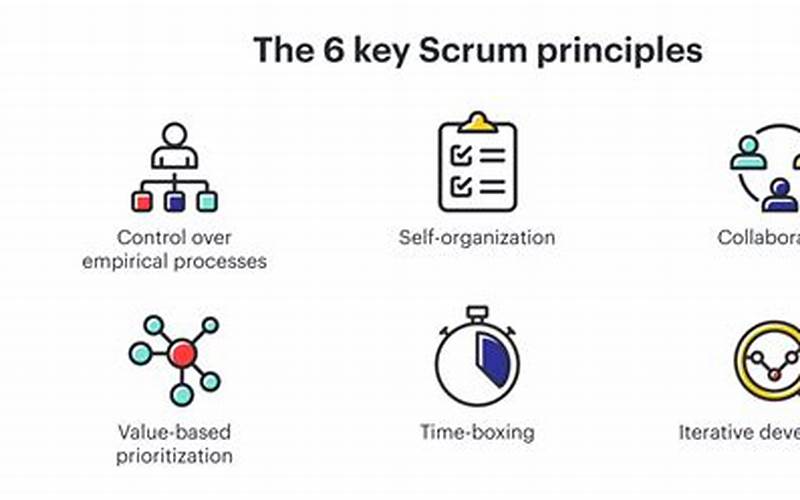 Introduction To Scrum