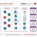 Office 365 Business Introduction Image