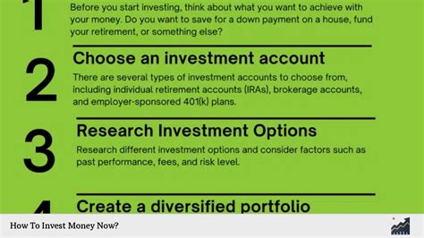 Introduction: Invest Money Now