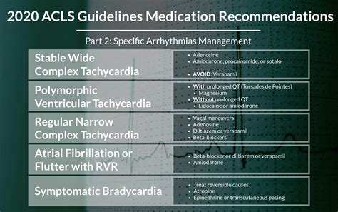 Introduction Arrhythmia Medications
