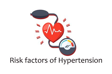 Introduction Hypertension Risk Factors