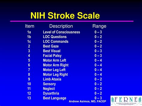 Introduction NIH Stroke Scale 7