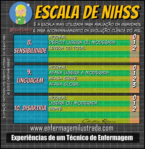 Introduction NIHSS 7 Puntos