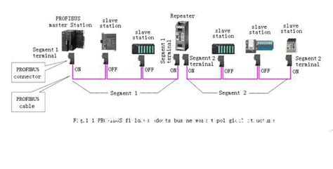 Introduction Profinet Rj45 Connector Wiring Diagram