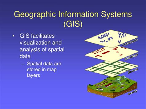 Introduction To Geographic Information Systems