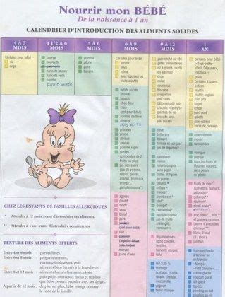 Introduction des Aliments Solides et Vitamines