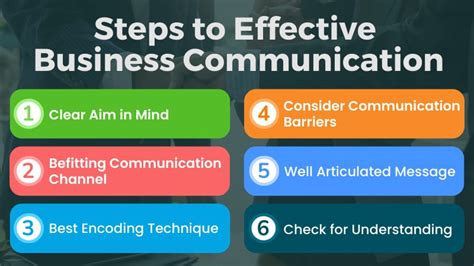 Introduction effective business communication
