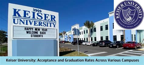 Keiser University Graduation Rate
