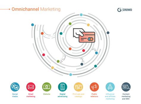 Image related to omnichannel marketing