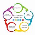 Social Media Marketing Agency Introduction