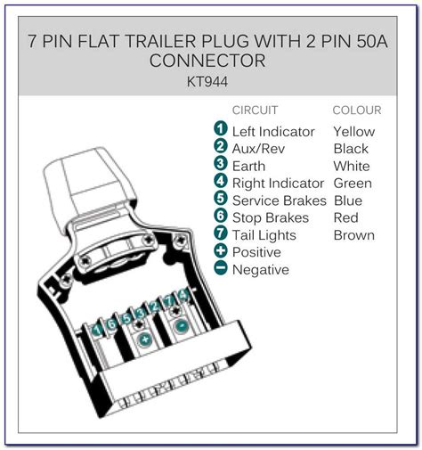 Introduction to 12-Pin Flat Trailer Plug Wiring Diagram