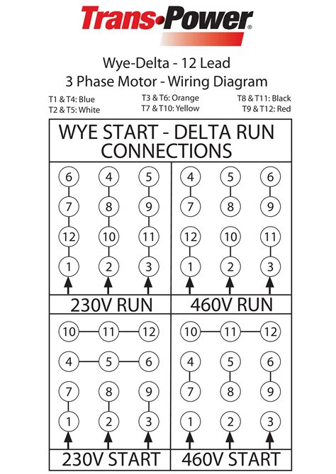 Introduction to 12-Wire Motor Diagrams