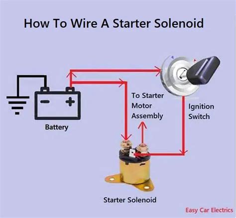 Introduction to 12V Starter Solenoid Wiring