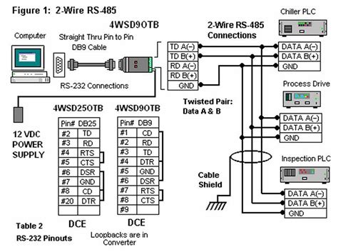 Introduction to 2-Wire RS485 Wiring Diagram