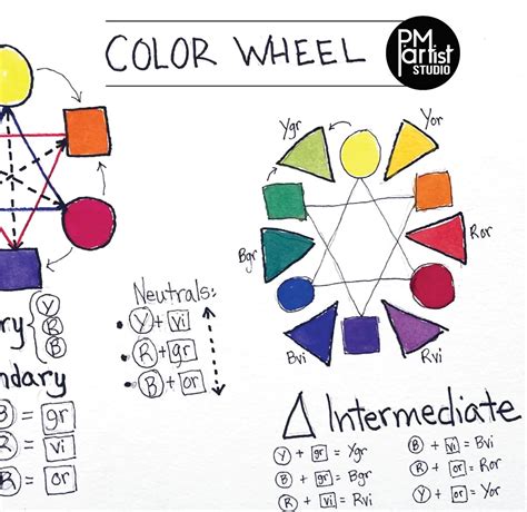 Introduction to Color Theory