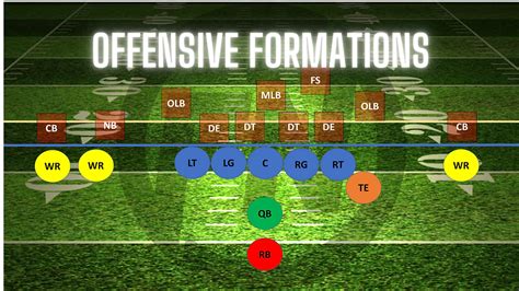 Introduction to Football Offensive Formations