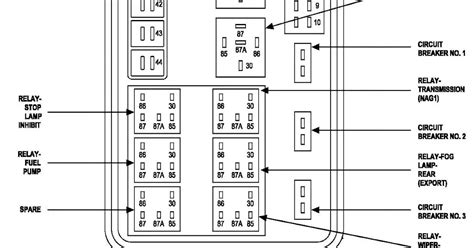 Introduction to Fuse Box Diagrams