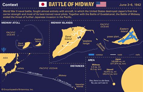 Map of Battle of Midway