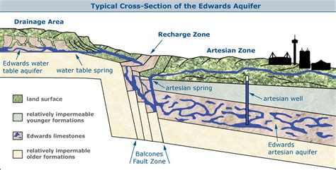 Map of the Edwards Aquifer