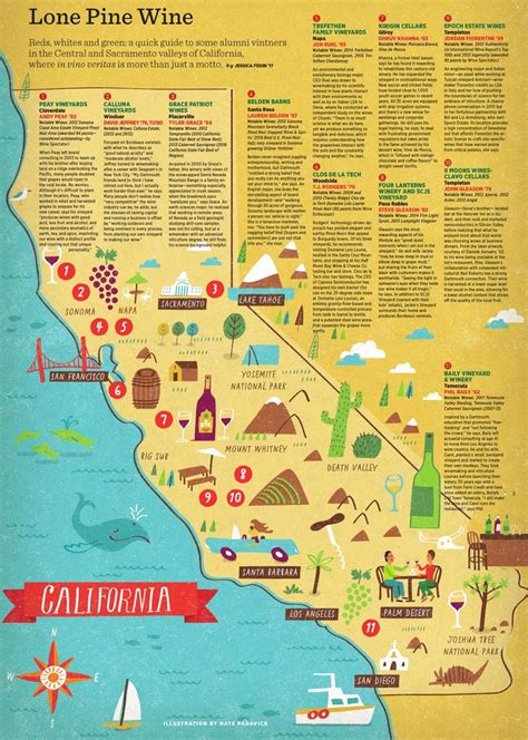Map of Wineries in California