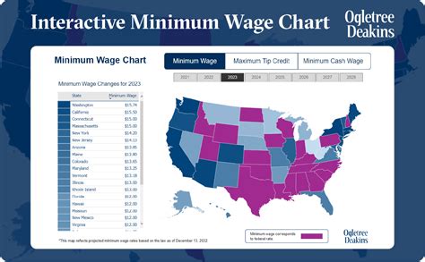 MAP Minimum Wage Map By State