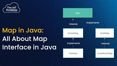 Introduction to MAP What Is A Map In Java