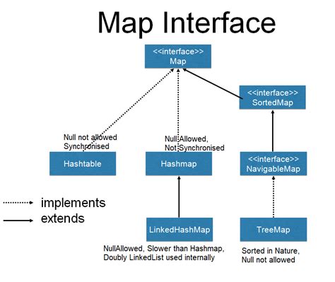 Introduction to MAP What Is A Map In Java