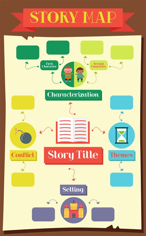 Introduction to MAP What Is A Story Map