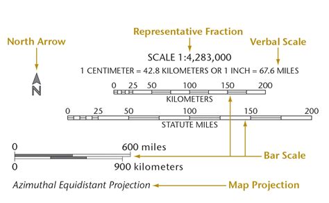 Map scale