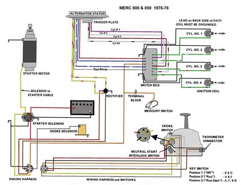 Introduction to Mercury 40 ELPTO Wiring Diagram
