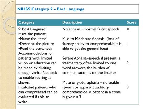 Introduction to NIHSS