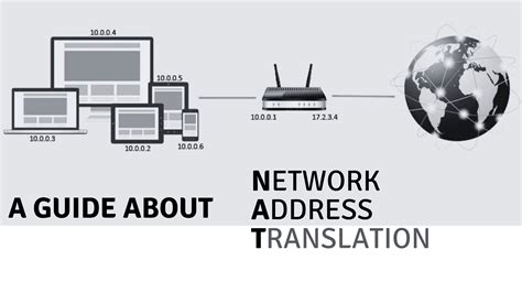 Introduction to Network Address Translation