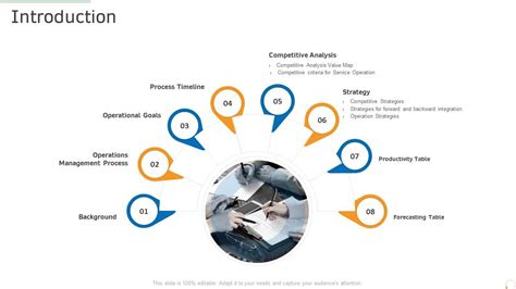 Introduction to Productivity Management