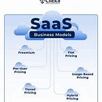 Introduction to SaaS Business