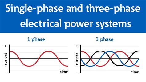 Introduction to Single Phase Power