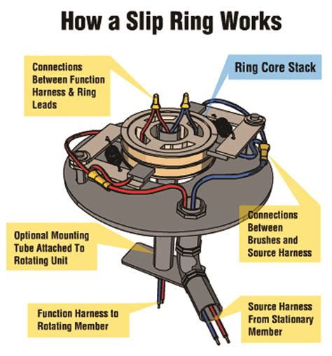 Slip Ring Motor for Trenchers