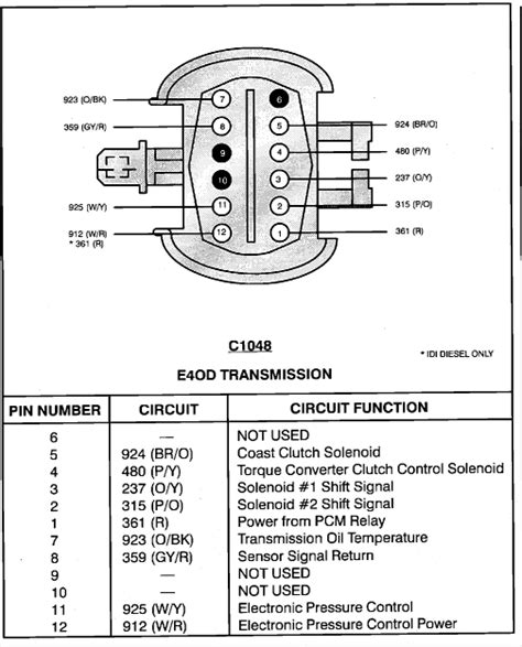 Transmission Image