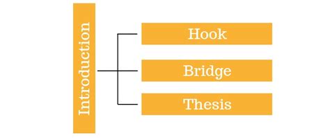 Introduction to the Diagram