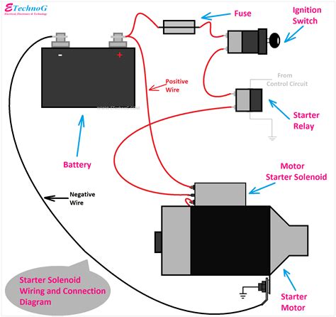 Introduction to the E-250 Starter Circuit
