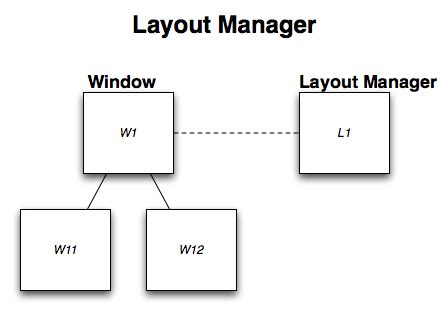 Introduction to window layout managers