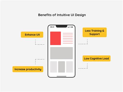 Intuitive and User-Friendly Interface