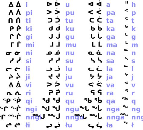 Inuit Language Alphabet