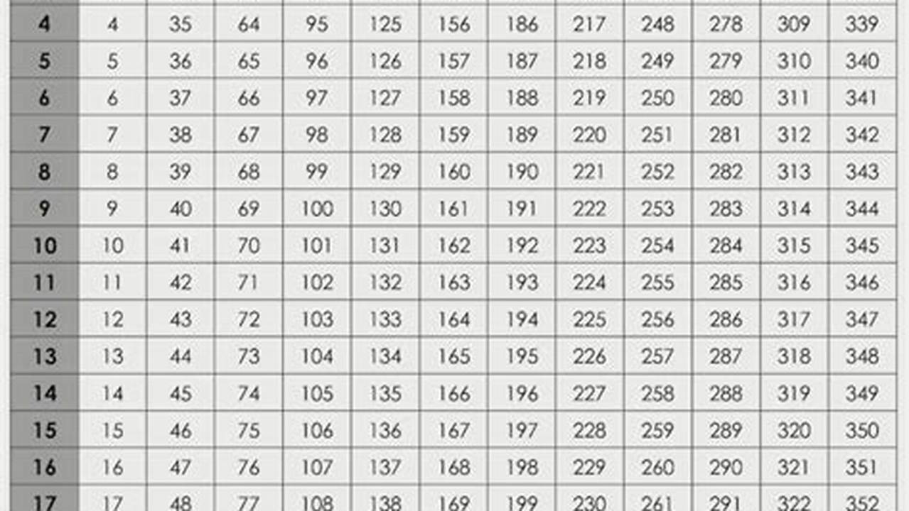Inuyasha 2024 Calendar Calculator Code