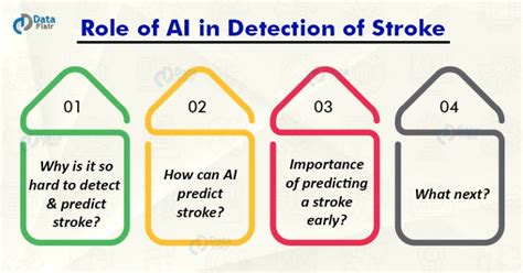 Invaluable Role in Early Stroke Detection