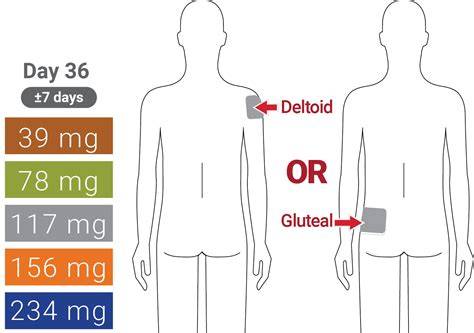 Invega Sustenna Dosing Chart
