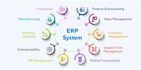Inventory ERP Software