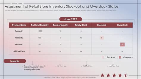 Inventory Overstock and Model Year End