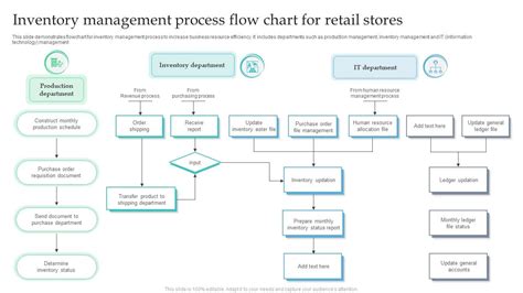 Inventory Process Flow Chart