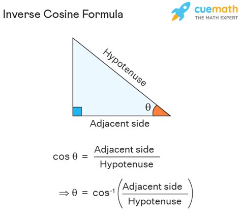 Inverse Cosine Identity
